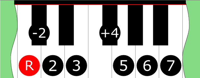 Diagram of Lydiocrian scale on Piano Keyboard